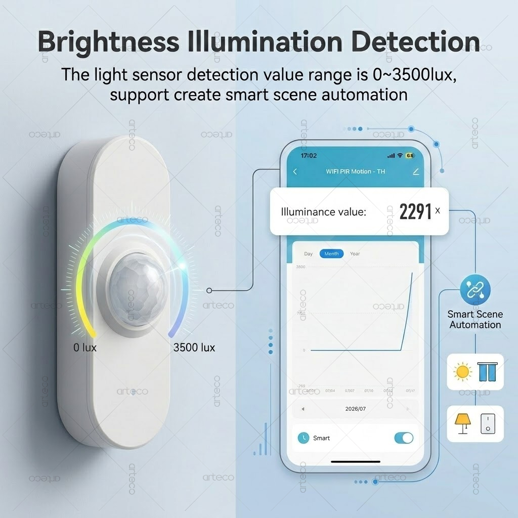 Capteur intelligent de mouveme - Smart Home Wiser avis et prix