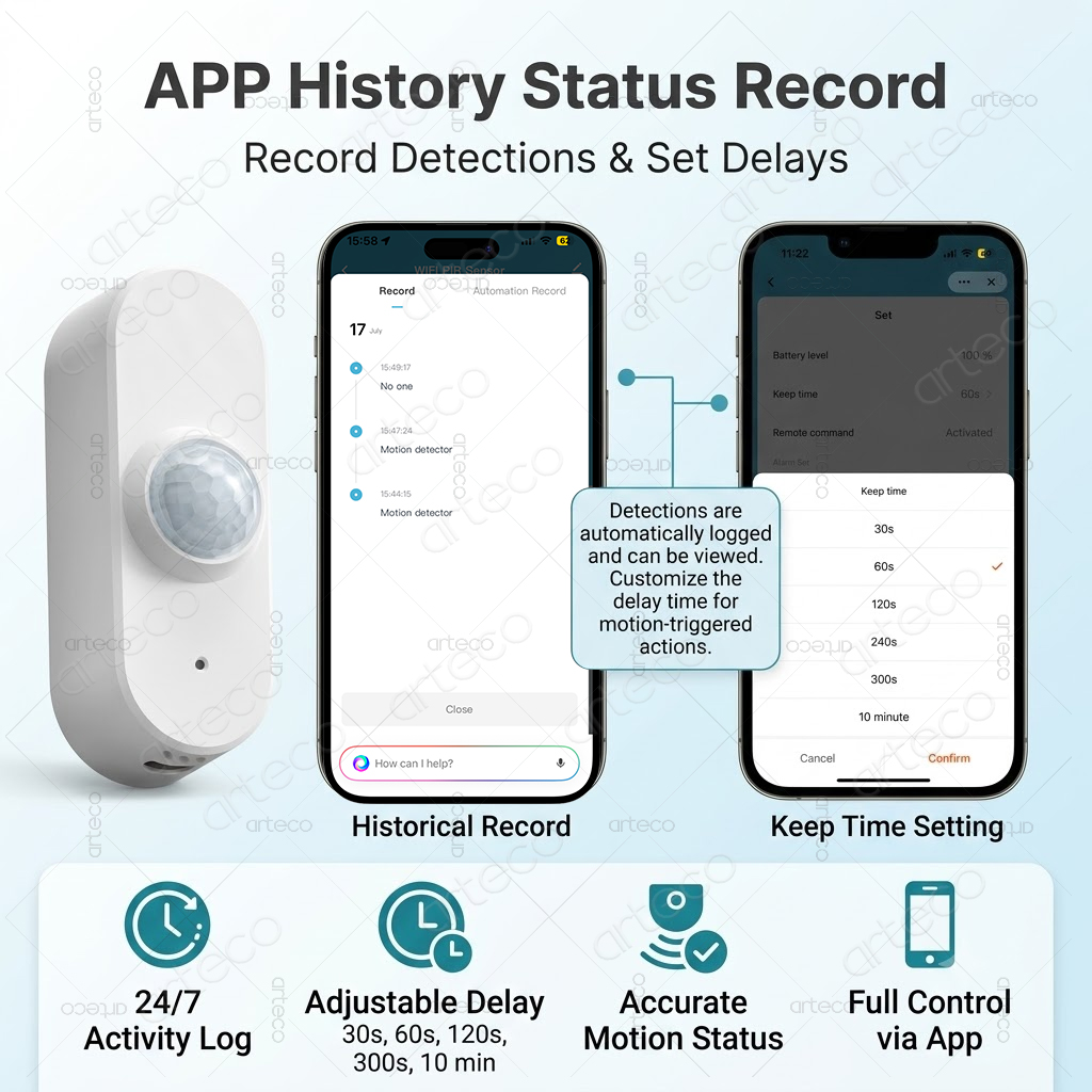 Capteur intelligent de mouveme - Smart Home Wiser avis et prix