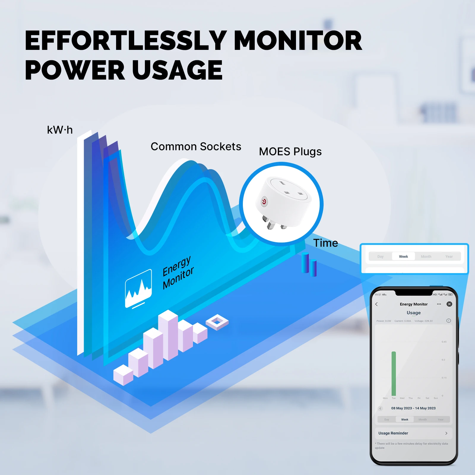 MOES-Prise WiFi intelligente E - Smart Home Apple avis et prix