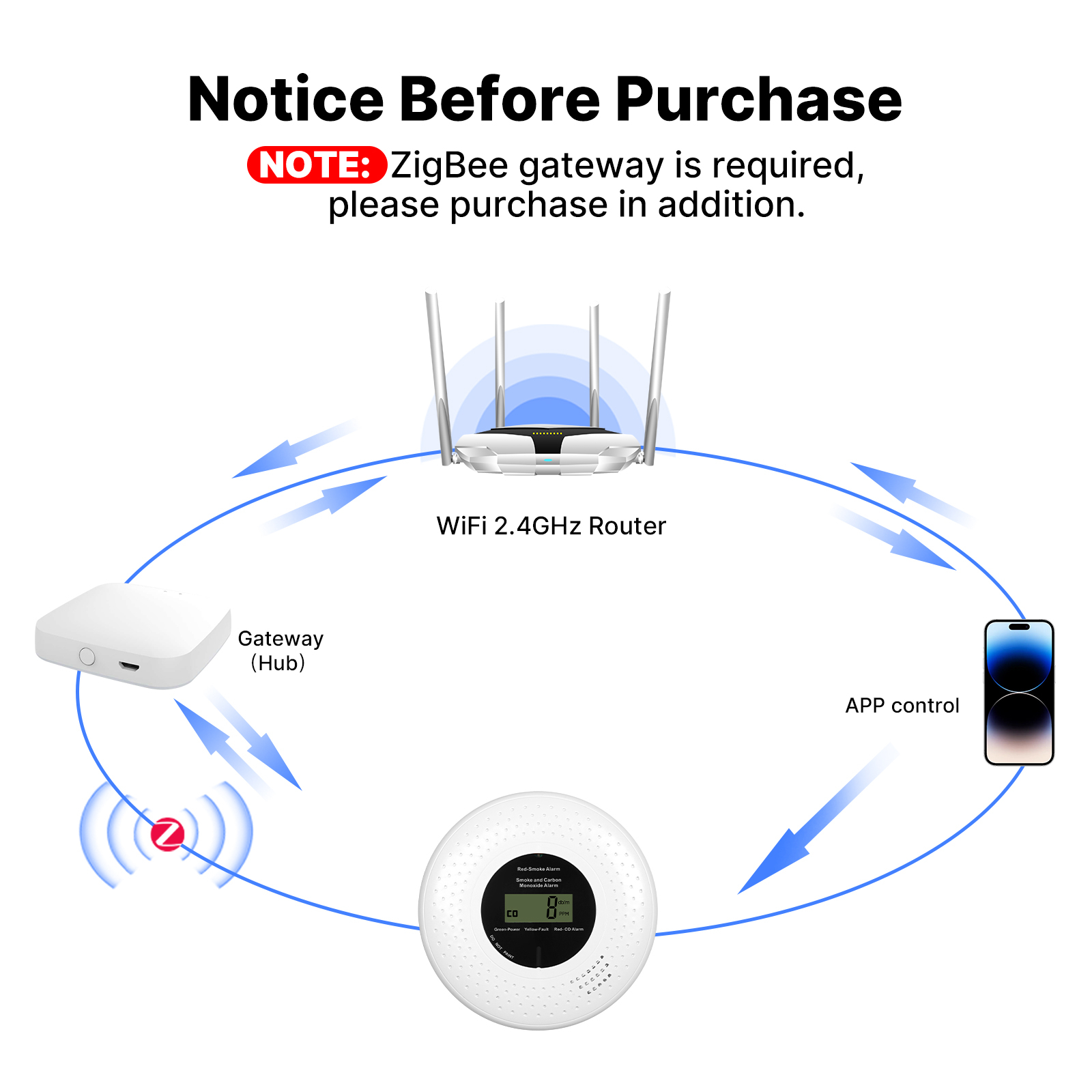 Détecteur intelligent Zigbee d - Smart Smoke Detector avis et prix