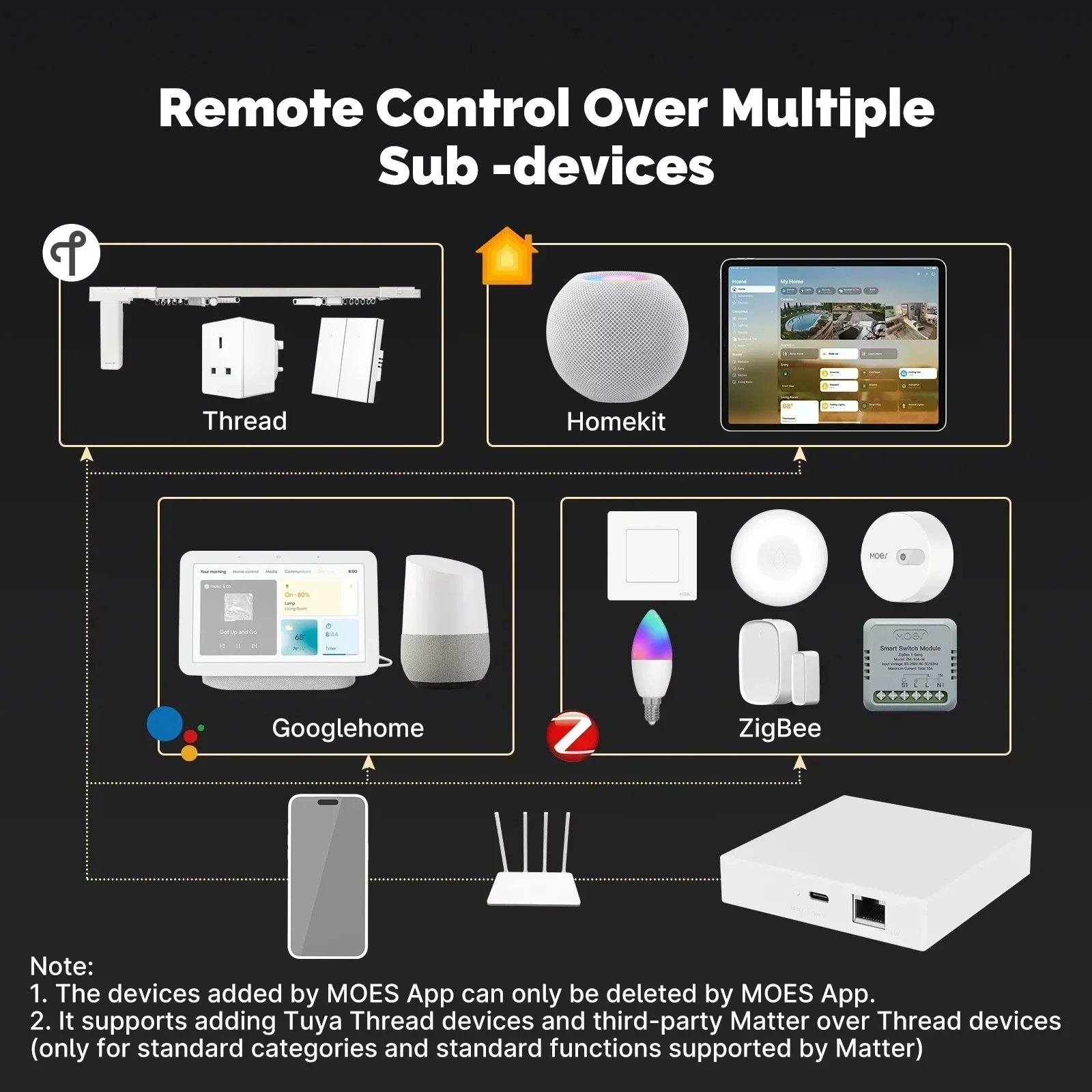 MOES Tuya Zigbee Matter fil pa - Smart Home Apple avis et prix