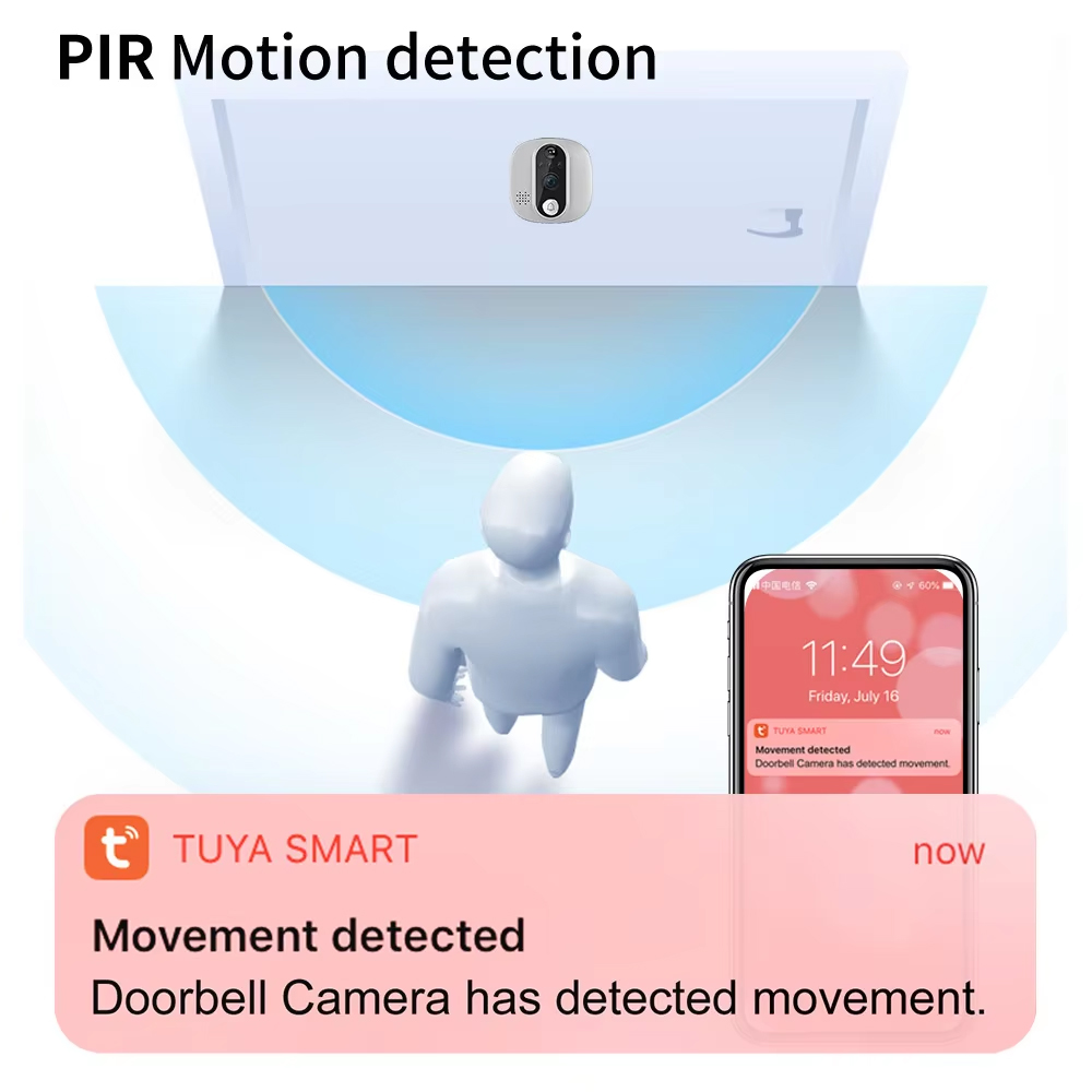 Caméra de sonnette de porte nu - Smart Home Wiser avis et prix