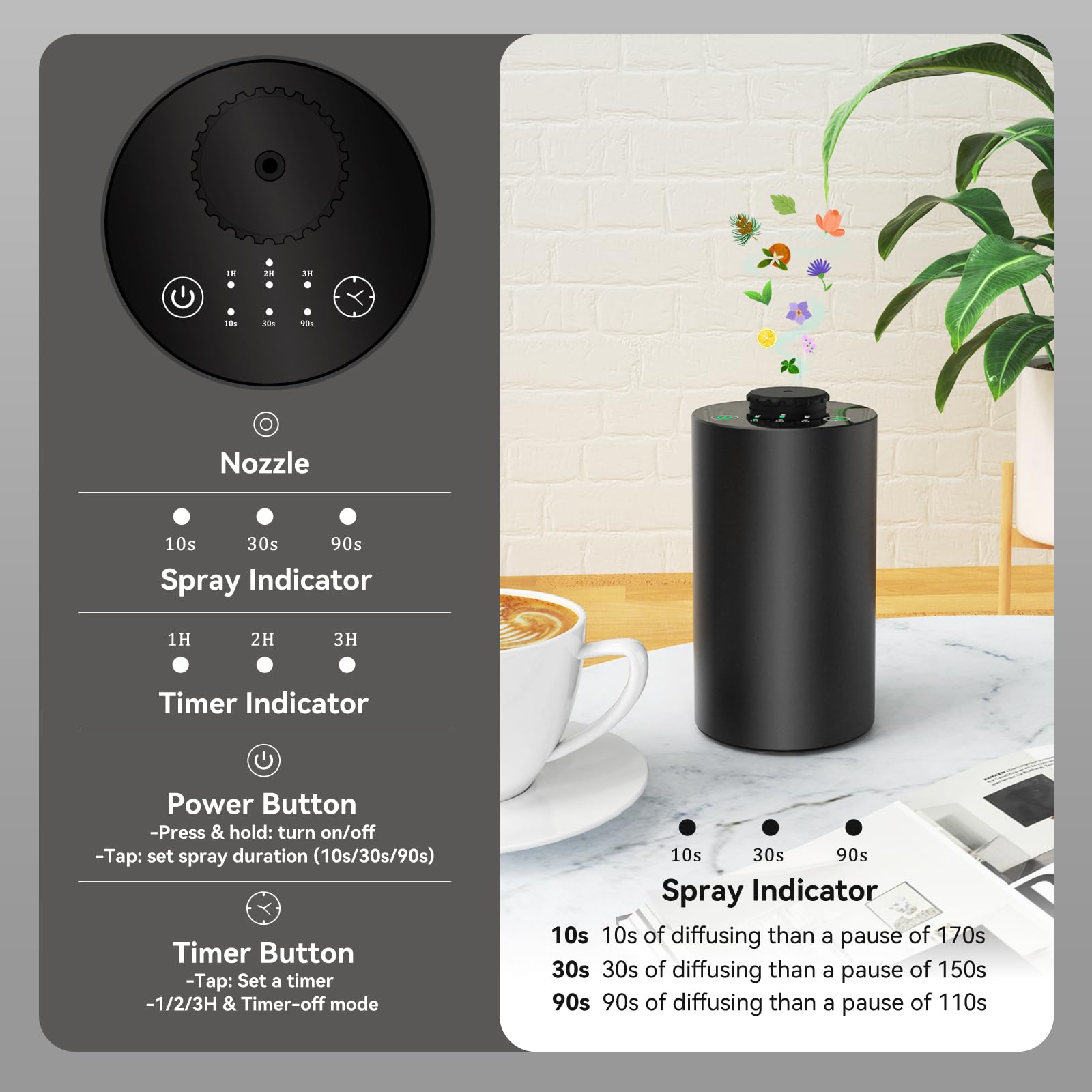 Diffuseur d'huiles essentielle - Smart Home Fragrance Diffuser avis et prix