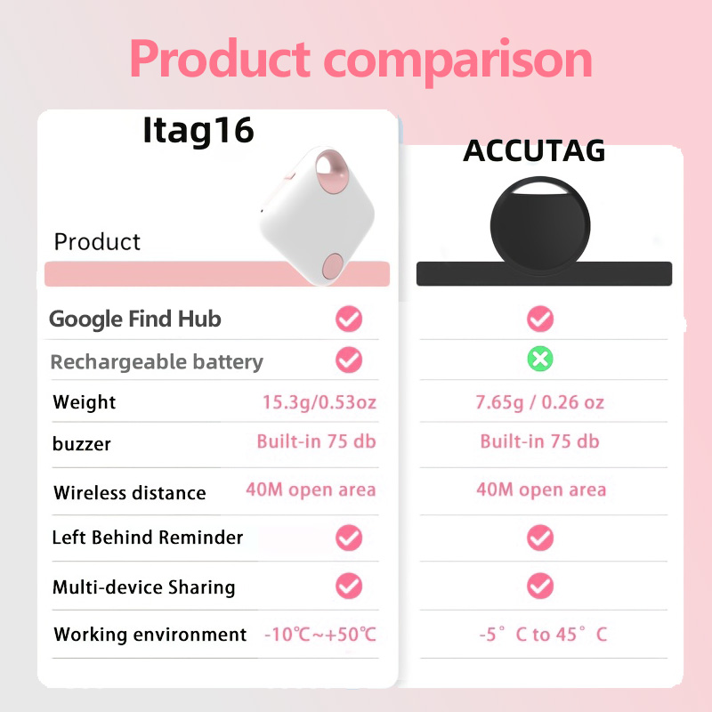 Traceur intelligent rechargeab - Smart Home Hub avis et prix