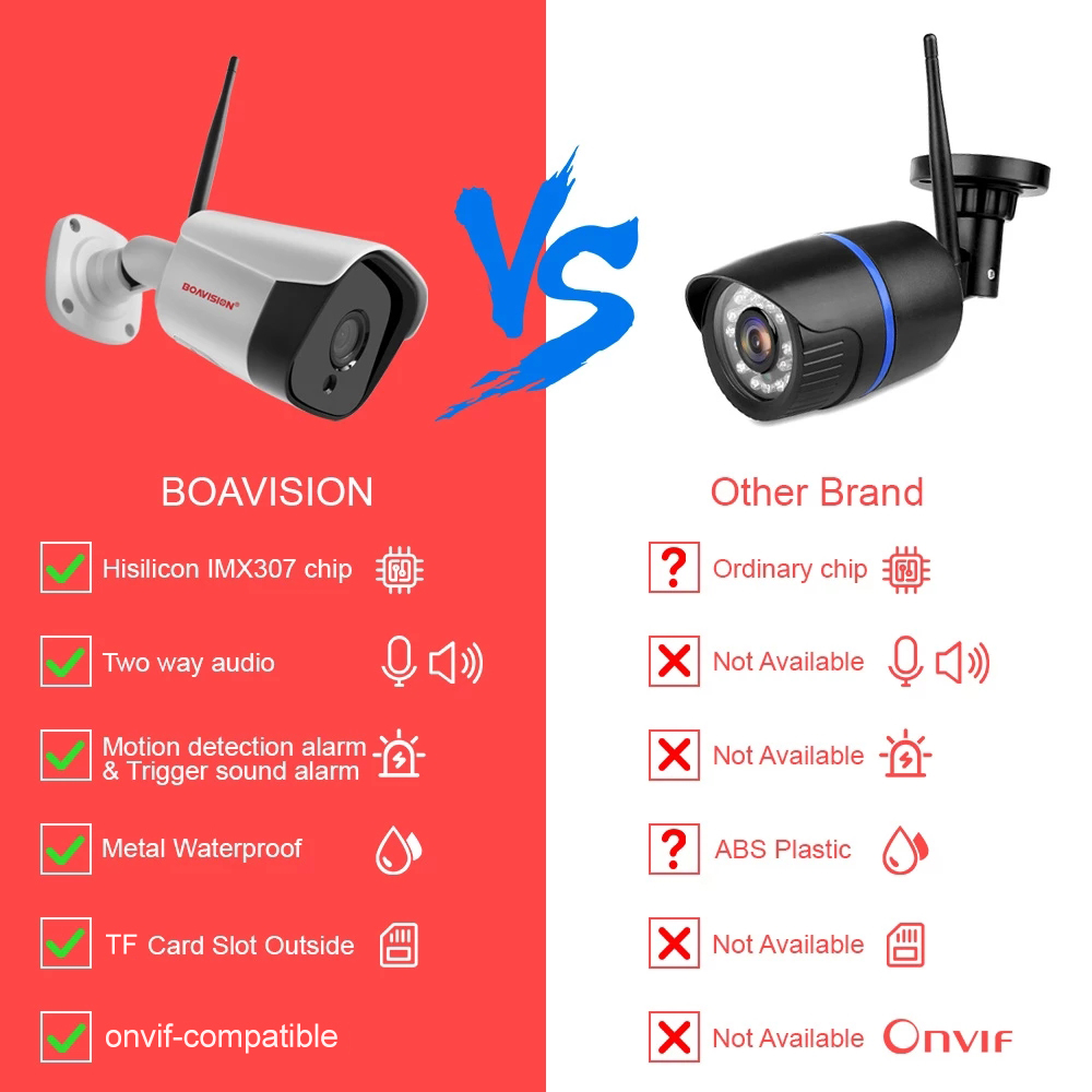 CamHipro – caméra de surveilla - Smart Home Camera Ezviz avis et prix