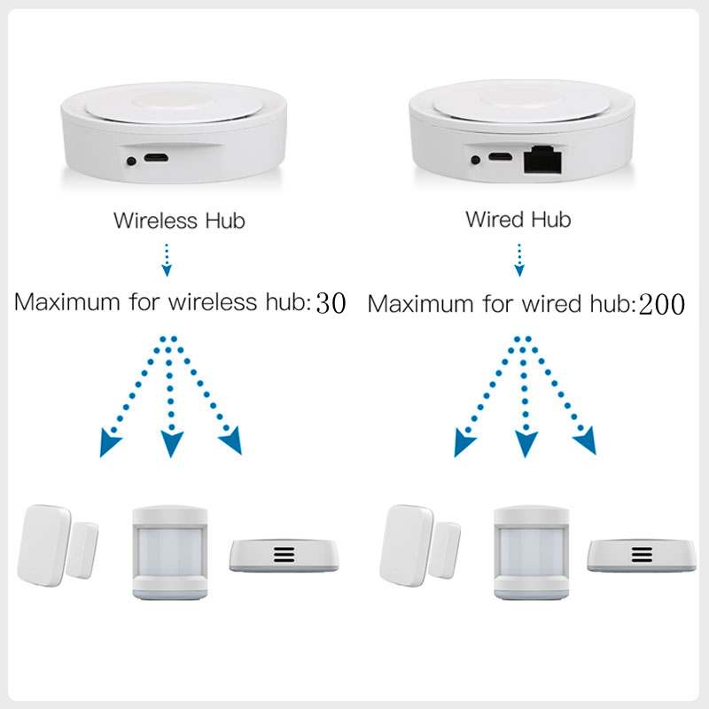 Tuya ZigBee – passerelle conne - Smart Home Apple avis et prix