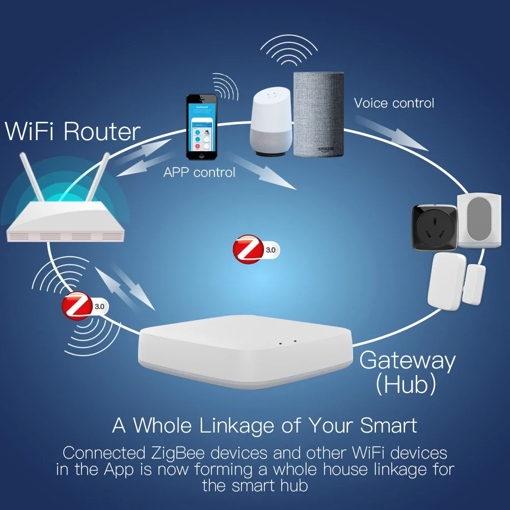 Tuya ZigBee 3.0 passerelle int - Smart Home Hub avis et prix