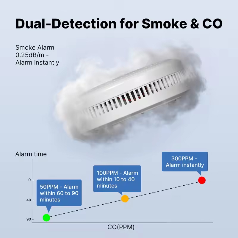 Détecteur de fumée et de monox - Smart Smoke Detector avis et prix